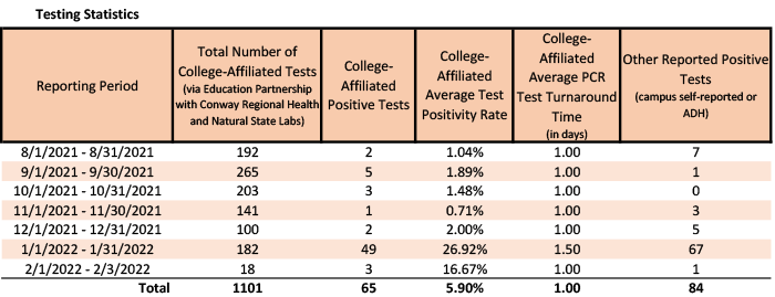 /uploadedimages/News/News_Releases/20220204-1 Testing Stats.png